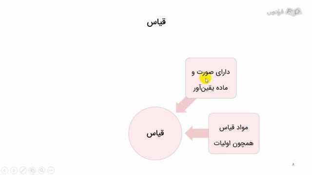 آموزش منطق قدیم 2 - مفهوم حجت