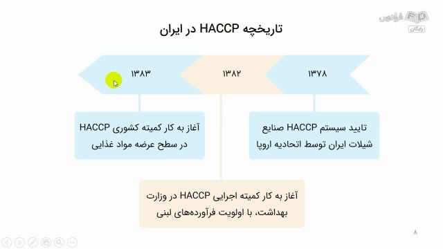 آموزش اصول کنترل بحران و تحلیل خطر - ضرورت استفاده از HACCP