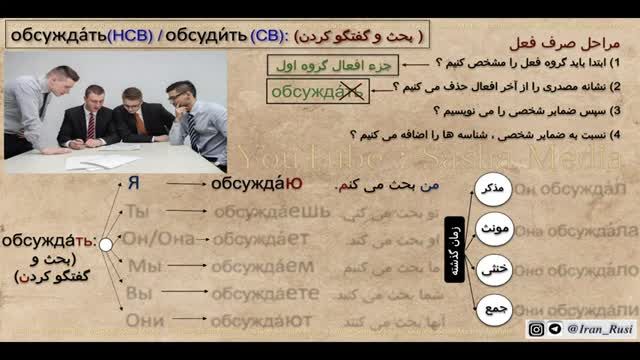 آموزش زبان روسی مقدماتی تا پیشرفته - بحث و گفتگو کردن обсужда́ть