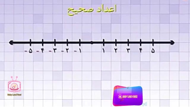 انیمیشن اموزش ریاضی به کودکان قسمت 6 | آموزش ریاضی دبستان | کارتون فارسی