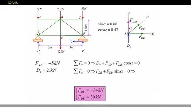 دوره آموزش رایگان استاتیک