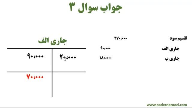 پاسخ به سوالات آزمون استخدامی بانک ملی رشته حسابداری 1402 (جلسه 49)