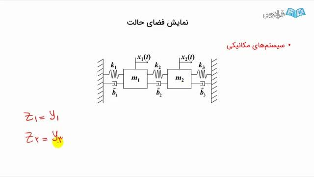 نحوه نمایش فضای حالت و تابع تبدیل سیستم‌ های LTI