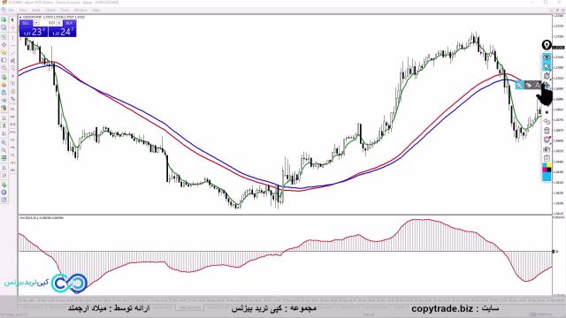 آموزش ‫استراتژی مکدی ارز دیجیتال با [MA] و [MACD] حرفه ای معامله کن!  «ST057»