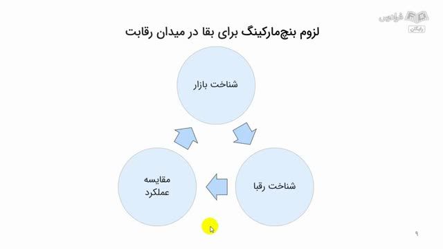 آموزش بنچ‌ مارکینگ (الگو برداری در بازاریابی) و کاربردهای آن