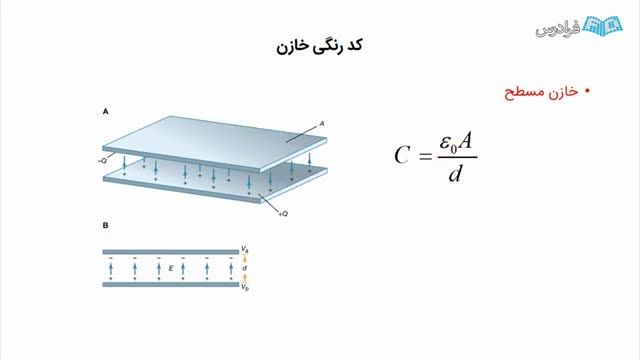 محاسبه ظرفیت خازن از روی کد رنگ | نحوه اندازه گیری خازن های رنگی