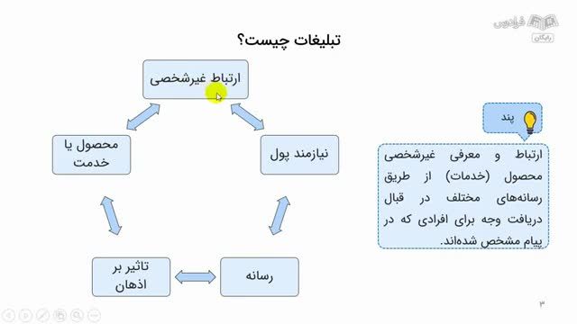 آموزش رایگان اصول تبلیغات در روابط عمومی