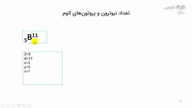 آموزش شیمی پایه هشتم - ویژه دانش آموزان افغان (ساختار اتم)