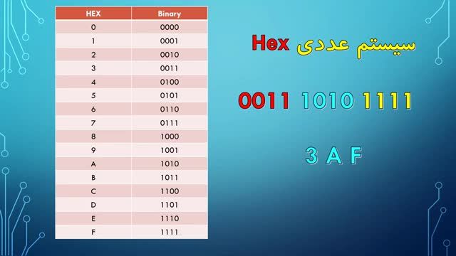 آموزش پی ال سی زیمنس از پایه - قسمت بیست و یکم - سیستم عددی BCD