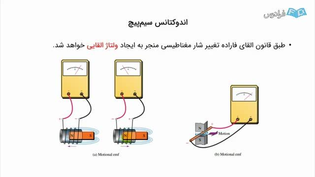 اندوکتانس سیم پیچ و نحوه محاسبه آن