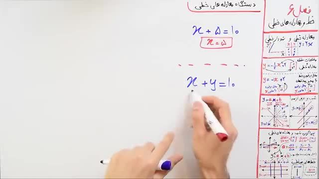 روش حل دستگاه معادله های خطی نهم - فصل 6 - بخش 6