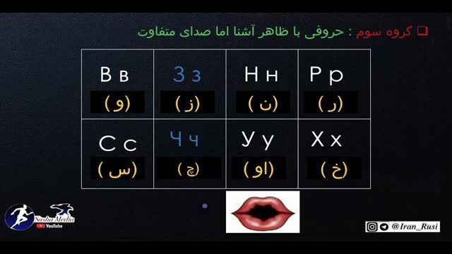 آموزش زبان روسی از صفر | جلسه اول |  آموزش الفبای زبان روسی