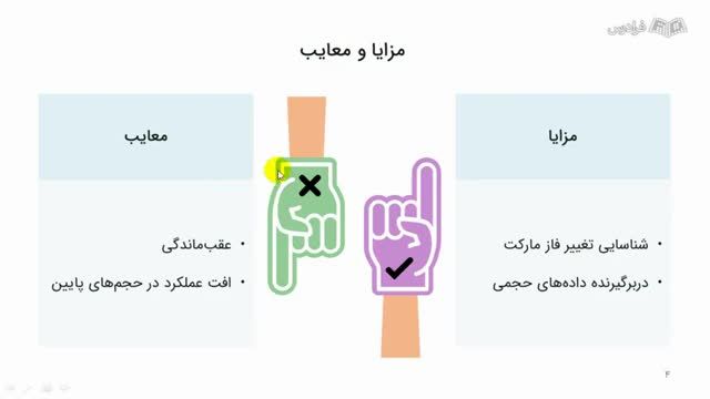 آموزش رایگان اندیکاتور شاخص گردش پول (MFI) - مفاهیم اولیه