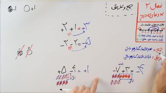 فیلم آموزش جمع و تفریق عددهای صحیح ریاضی هفتم فصل 2 - بخش 2