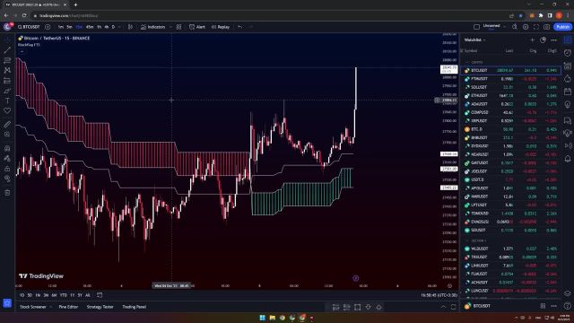 تغییر قوانین تریدینگ ویو به همراه راه حل های جایگزین