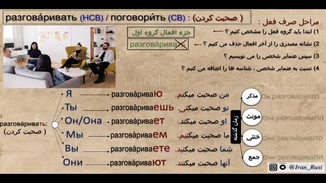 آموزش زبان روسی از مبتدی تا پیشرفته : صرف فعل صحبت کردن разгова́ривать