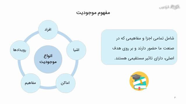 آموزش جامع نرم افزار گرافانا - تهیه داشبورد و تحلیل داده ها با Grafana