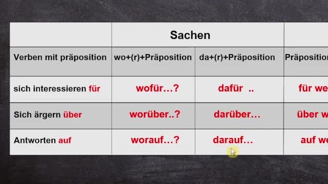 بررسی افعال آلمانی با حروف اضافه خاص (verben , mit , präpositionen)
