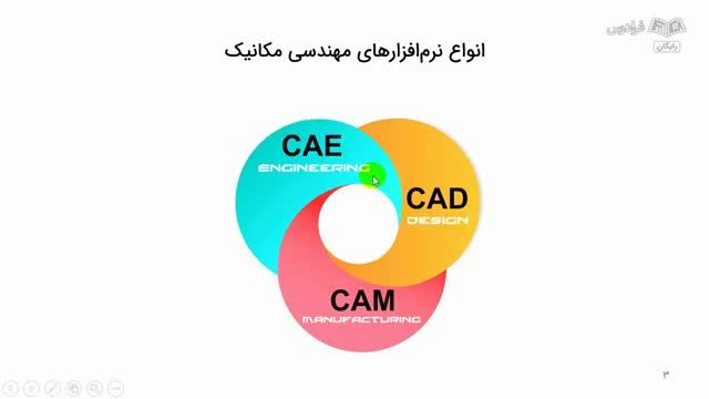 معرفی مجموعه نرم افزارها و زبان های برنامه نویسی رشته مهندسی مکانیک - کاملا رایگان