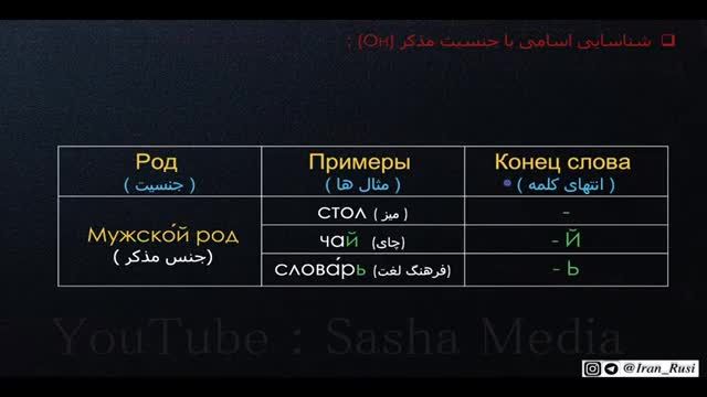 آموزش زبان روسی از پایه (جلسه سوم) - آموزش جنسیت اسامی