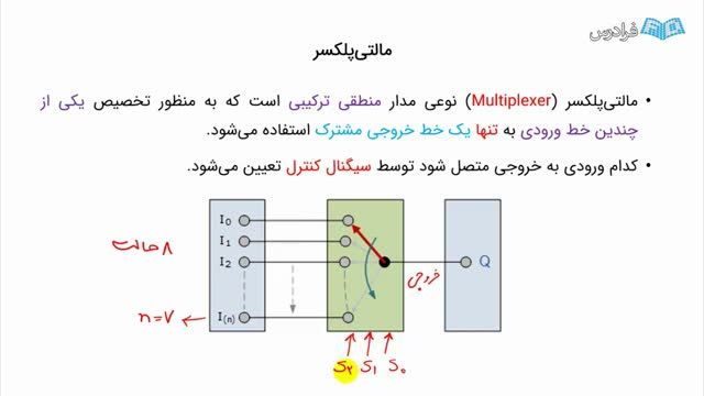 آموزش مالتی پلکسر مدار منطقی Multiplexer