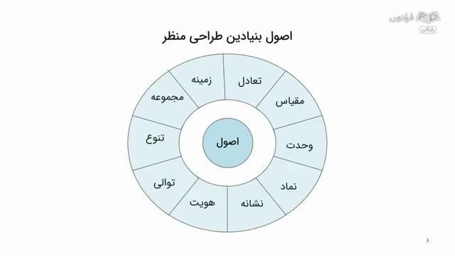 آموزش رایگان اصول طراحی منظر در معماری - مفاهیم منظر