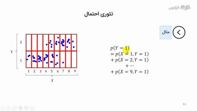 آموزش یادگیری تقویتی در پایتون - مقدمات