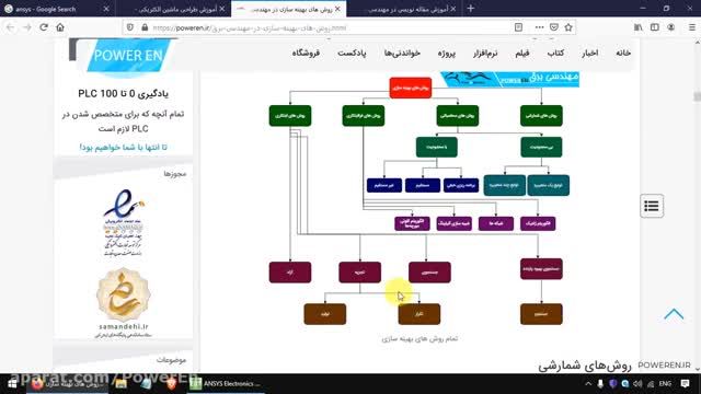 آموزش نرم افزار ansys maxwell (پارت اول) - شبیه سازی موتور الکتریکی در مکسول