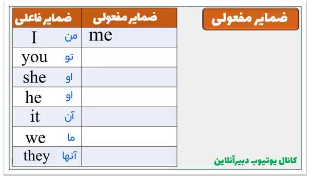 آموزش گرامر ضمایر زبان انگلیسی به صورت آسان و کاربردی