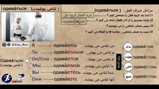 معنی و صرف فعل لباس پوشیدن در زبان روسی (одевать)