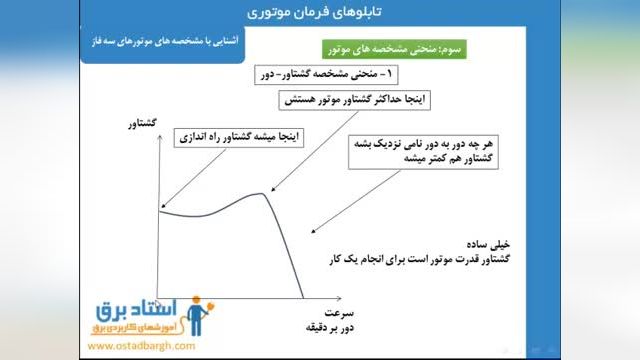 آموزش رایگان تابلوهای برق فرمان موتوری 3 - مشخصه ها و نحوه عملکرد موتورهای القایی