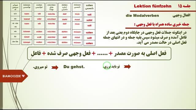 آموزش گرامر آلمانی سطح a1 - افعال وجهی یا مدال - جلسه 15