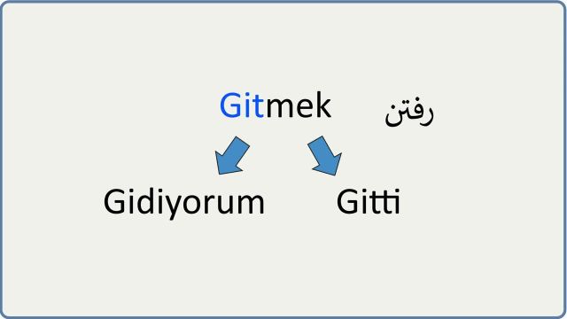 گرامر زبان ترکی استانبولی | کتچاپ | نرم شدن حروف بی صدا