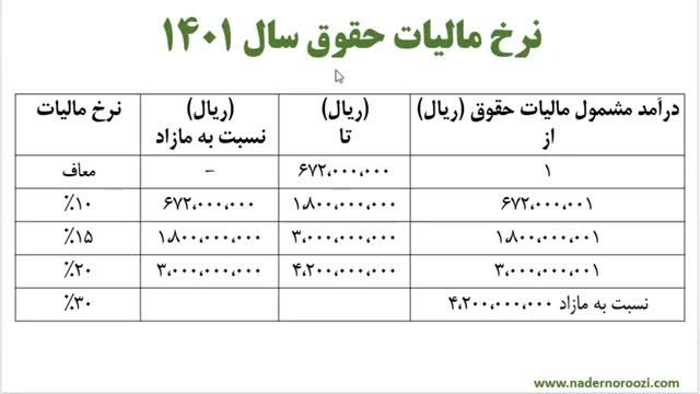 آموزش حسابداری مالیاتی جلسه 29 - نحوه محاسبه درآمد مشمول مالیات (قسمت دوم)