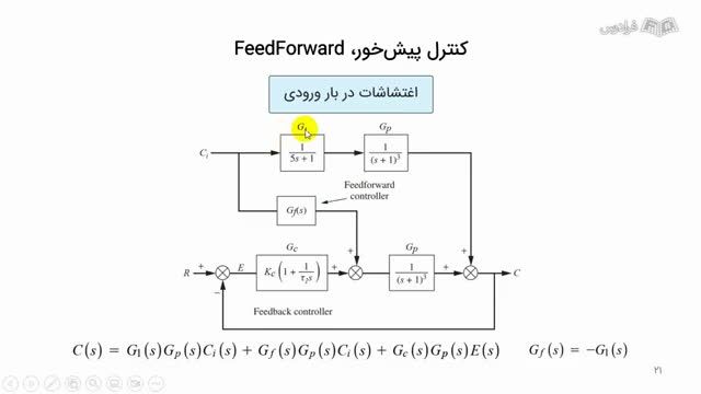 آموزش کنترل فرایند پیشرفته مهندسی شیمی