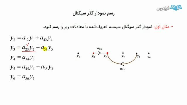 نحوه رسم نمودار گذر سیگنال برای نمایش تصویری سیستم ها (رایگان)