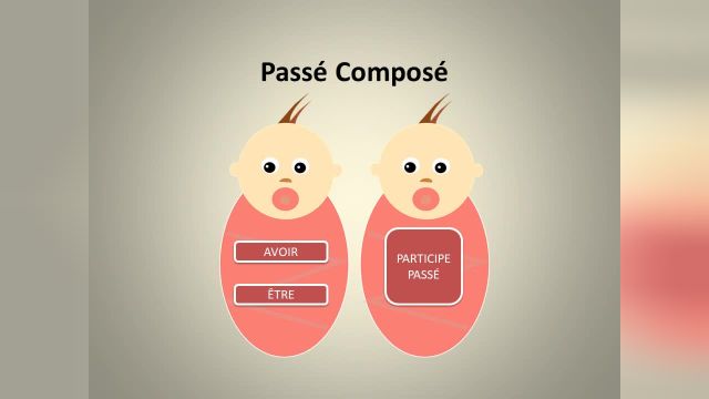 گرامر فرانسه به فارسی: نحوه ساخت و استفاده از زمان گذشته Passé Composé