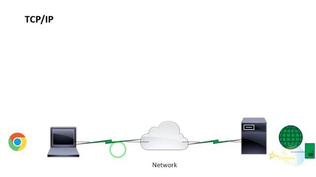 آموزش تئوری شبکه های کامپیوتری | آشنایی با لایه Application در مدل tcp/ip