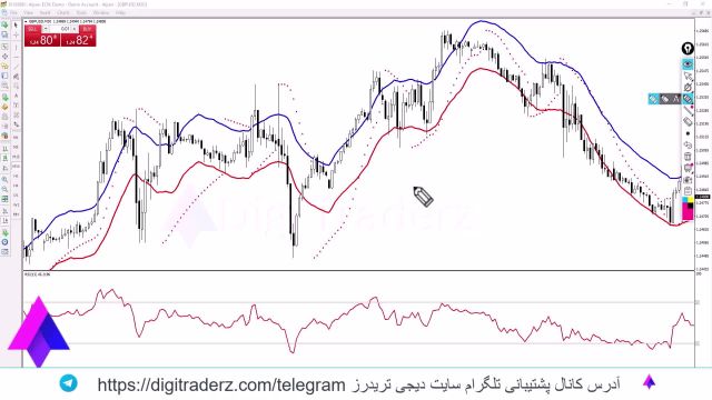 ‫استراتژی RSI و پاربولیک سار در تایم فریم 1 دقیقه [برای طلا و فارکس] ویدیو 11-47 .