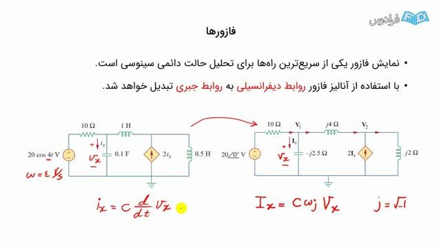 آموزش رایگان دیاگرام فازور به زبان ساده