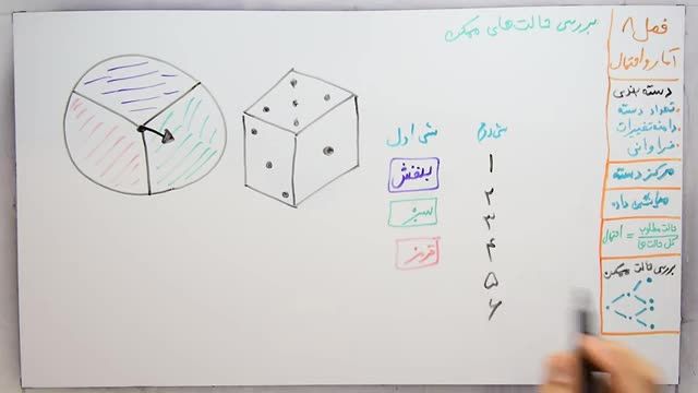 آموزش ریاضی هشتم فصل 8 : بررسی حالت های ممکن در احتمالات (بخش 4)