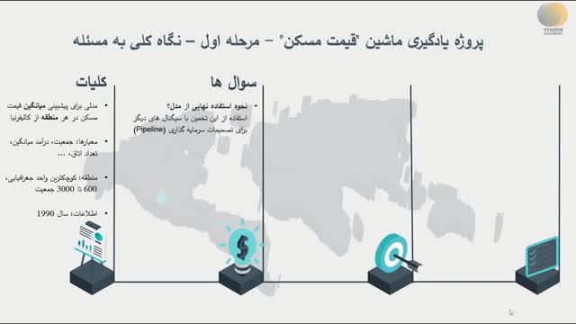 آموزش پایتون پیشرفته بر مبنای داده کاوی و یادگیری ماشین