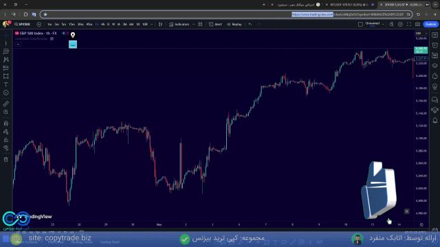 ‫اندیکاتور مکدی (MACD) در تریدینگ ویو  [آموزش + استراتژی]