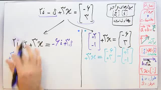 معادلات بردارهای واحد مختصات (i , j) ریاضی هشتم فصل پنجم - بخش 6