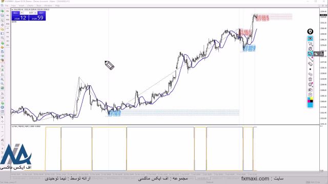 روش اسمارت مانی در فارکس – آموزش اسمارت مانی فارکس | ویدئو شماره 350