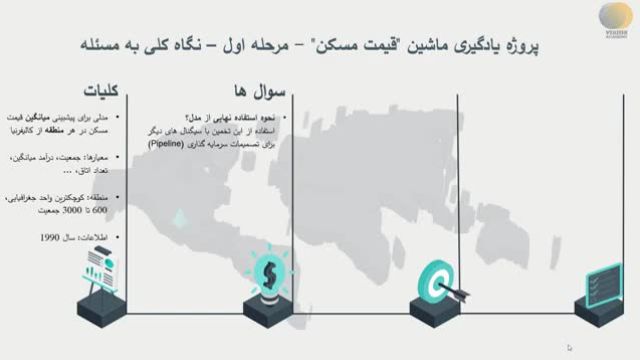 آموزش پایتون پیشرفته رایگان - پروژه داده کاوی و یادگیری ماشین - قسمت 2