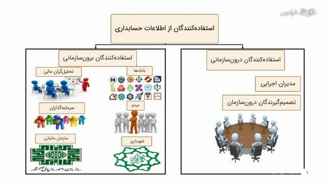 آموزش اصول حسابداری 1 - تعریف حسابداری