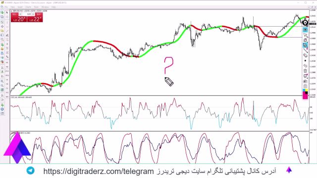 ‫استراتژی اندیکاتور cci و hull برای معاملات طلا و نفت - ویدیو 10-35