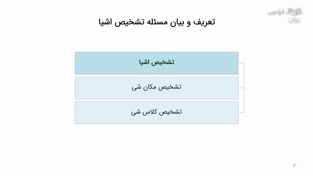 آموزش رایگان تشخیص اشیا با پایتون به همراه پیاده سازی الگوریتم ها