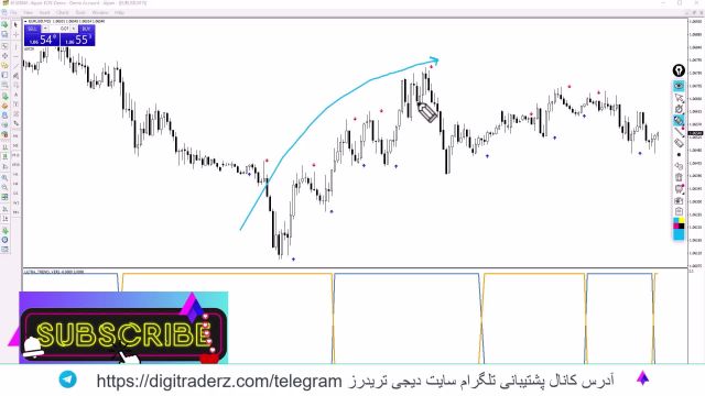 ‫استراتژی روند با اندیکاتور اولترا ترند [با Reversal Signal] ویدیو 08-11